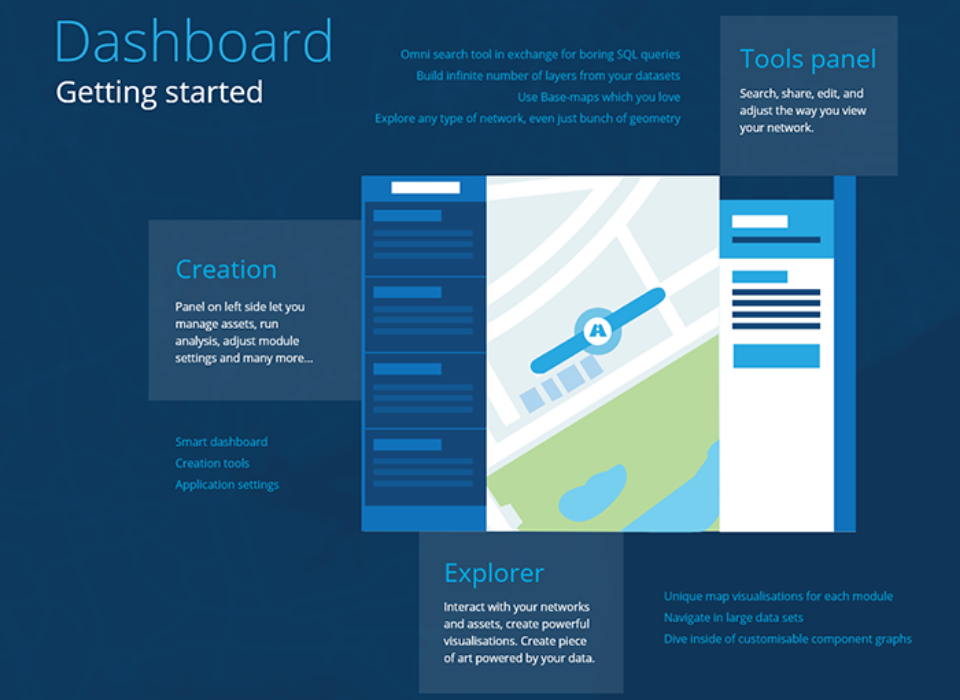 <b>Software UX</b> How interface works