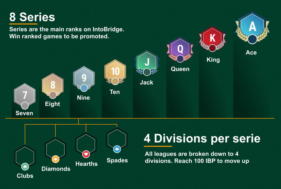 <b>Visual FX</b> Ranked games explanation of tiers